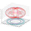 gnuplot_ellipsoid.png