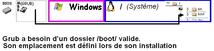 grub_fonctionnement.jpg grub_fonctionnement.jpg