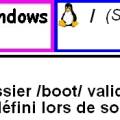 grub_fonctionnement.jpg