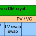 dm-crypt_lvm.png