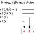 niveaux_de_touche.jpg