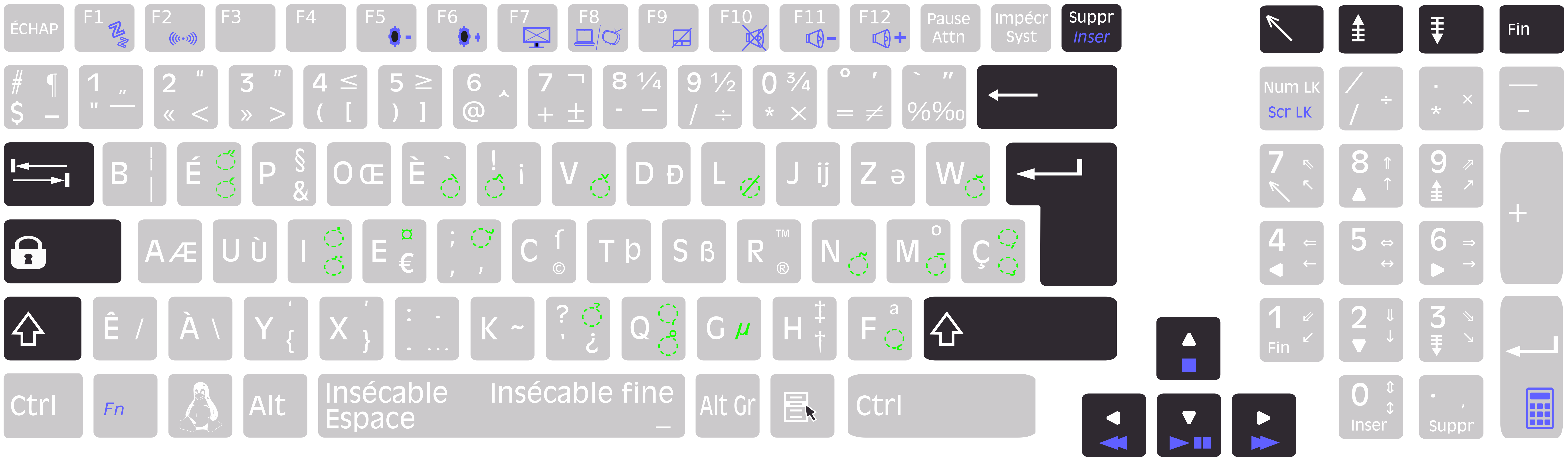 Comment passer un clavier QWERTY en AZERTY sur Ubuntu ?