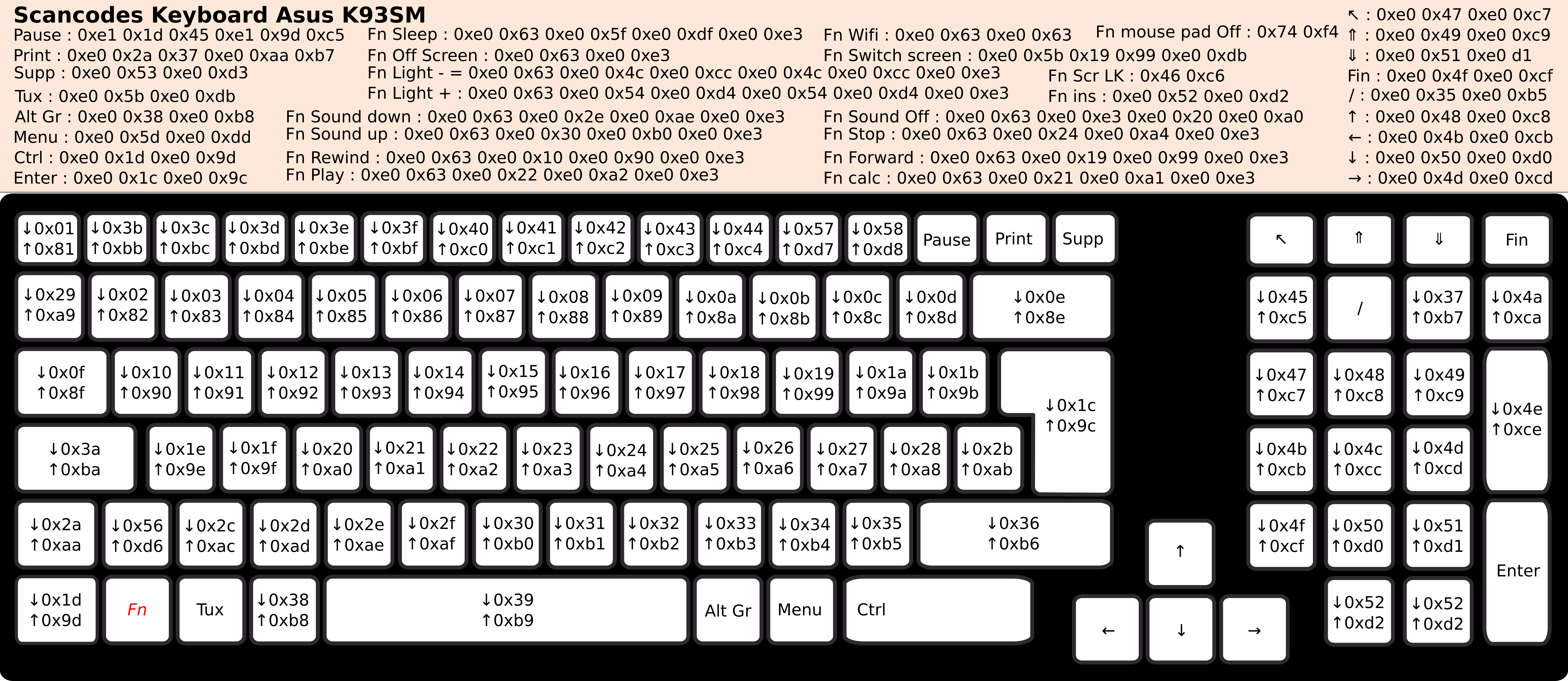 Basculer un clavier en AZERTY ou en QWERTY sous Linux - Le Site de TuxLibre