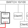 mirroring_schema_reseau.png