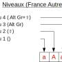niveaux_de_touche.jpg