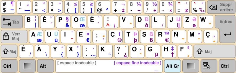 Agencement ergonomique du clavier français Bépo Agencement ergonomique du clavier français Bépo